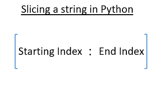 slicing in a Python string