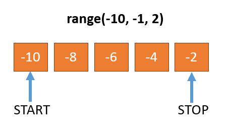 Python range() function with negative step