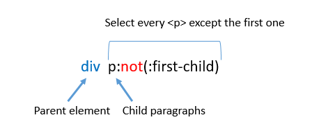 Select all child except the first one in CSS