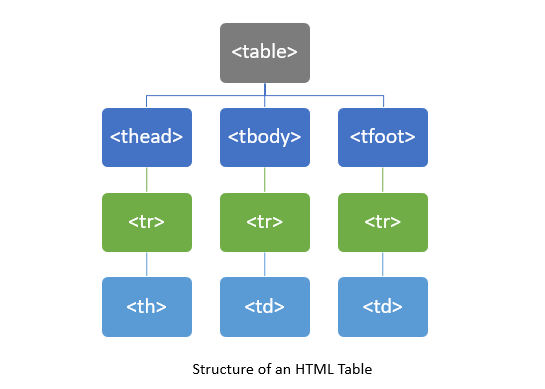 Create an HTML table dynamically with JavaScript
