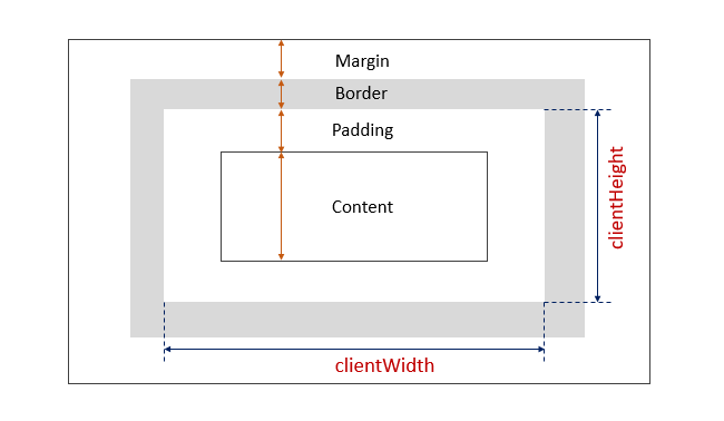 get width and height using clientWidth & clientHeight Properties