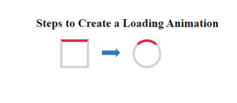 Steps to create a loading animation