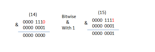 Check even odd with bitwise AND operator