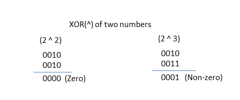Bitwise XOR to check if two numbers are equal
